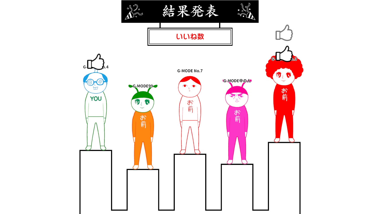 みんなで空気読み。オンライン